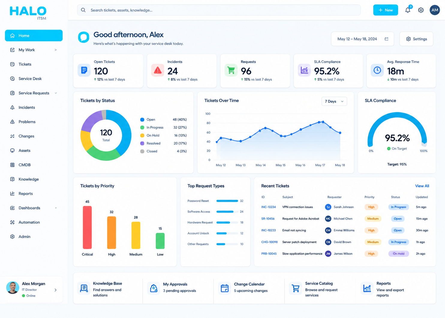 HaloITSM Product Screenshot