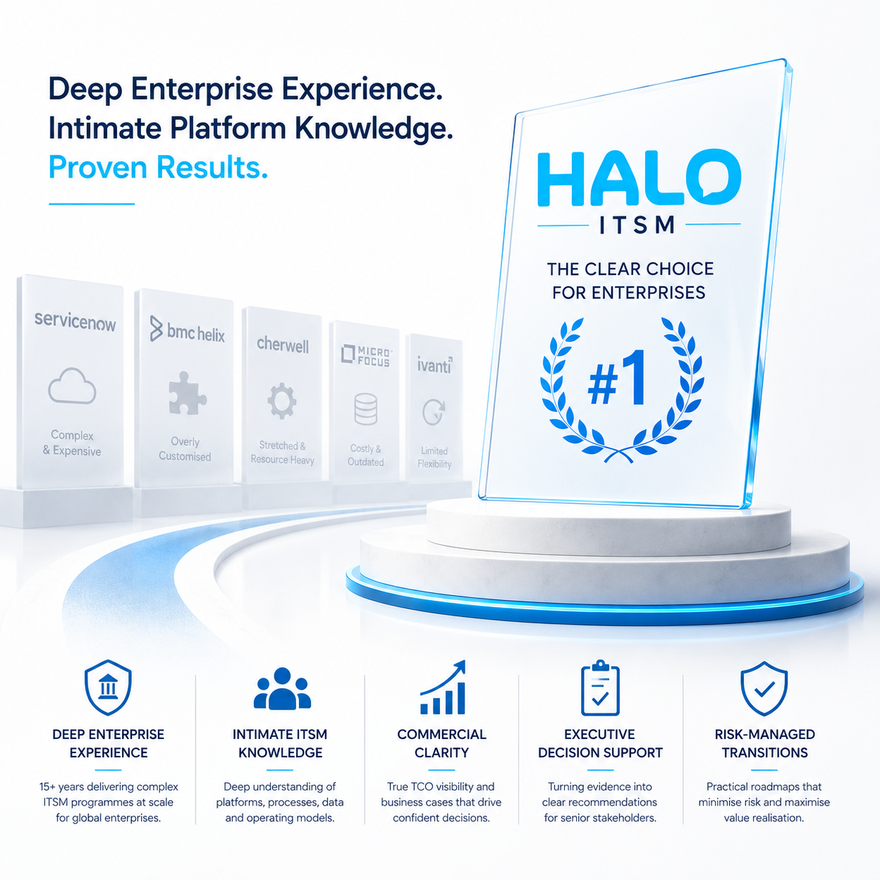 Halo Award Winner Recognition